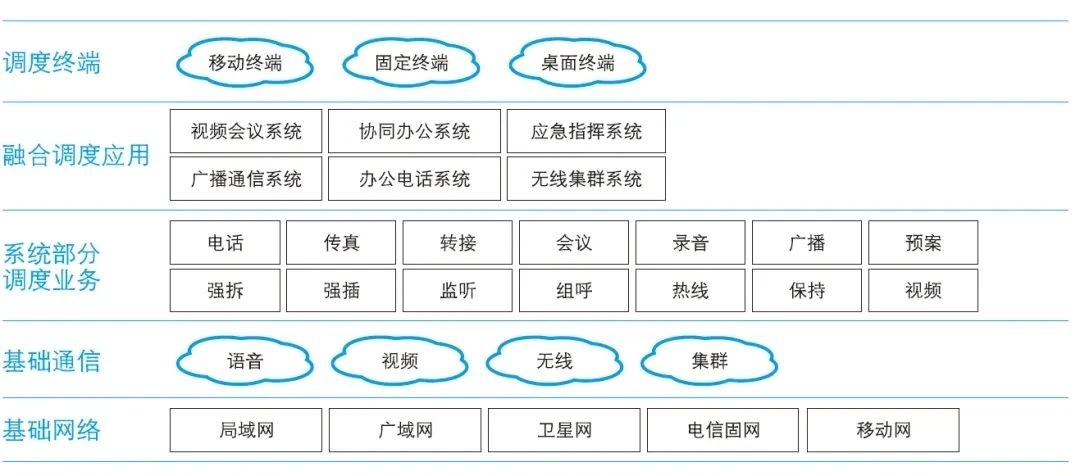 利達信：如何搭建一套礦用指揮調度系統？