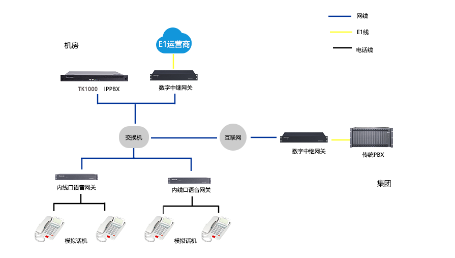 煤業集團通信升級：利達信IPPBX與傳統PBX融合組網方案