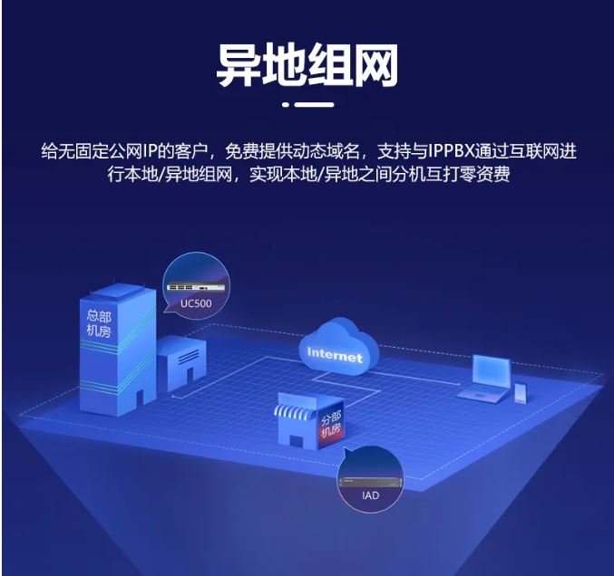 利達信為中小企業量身打造的統一通信平臺