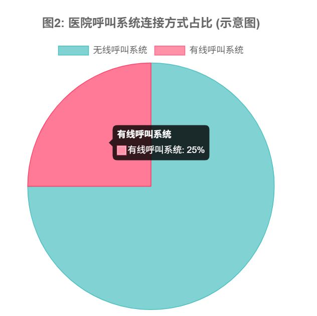 利達(dá)信：醫(yī)院呼叫系統(tǒng)，連接關(guān)懷，提升效能的生命線